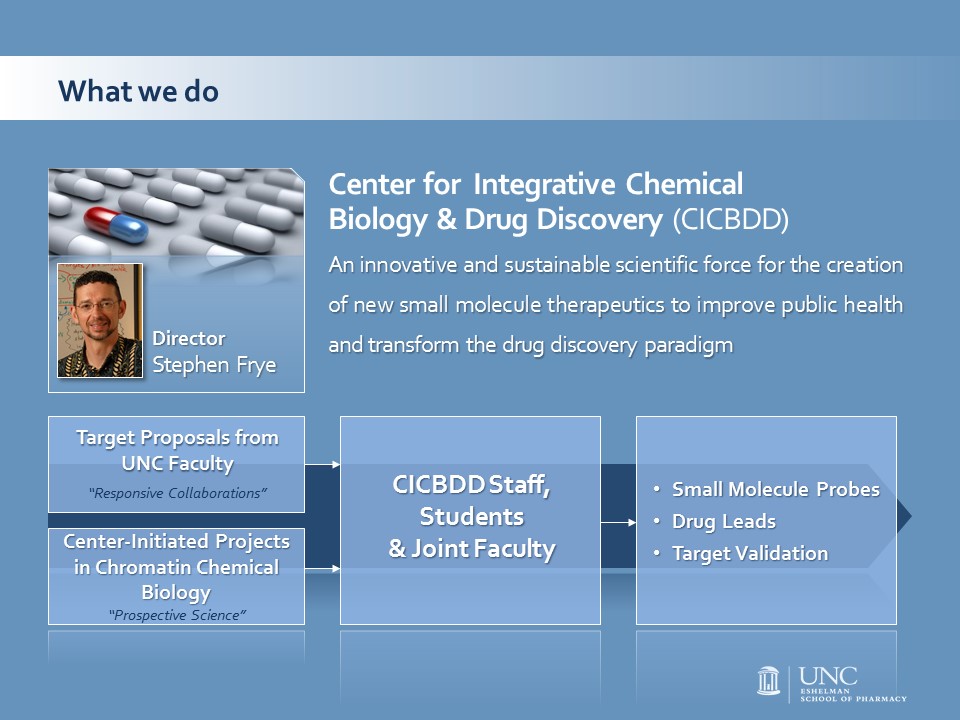 CICBDD-scientific force for creation of new small molecule therapeutics to improve public health and transform drug discovery paradigm.